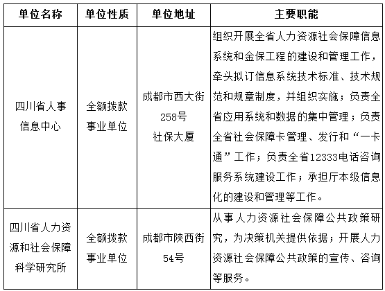 什邡市人力资源和社会保障局最新发展规划揭秘，未来发展方向与策略