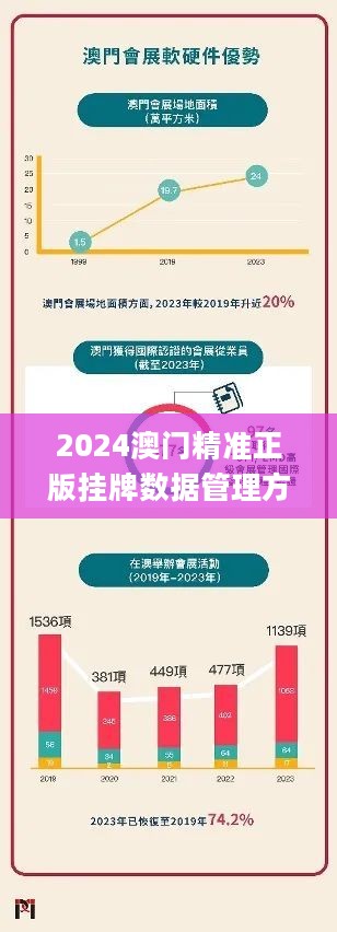 2024新澳门正版免费正题,数据整合实施方案_薄荷版83.254