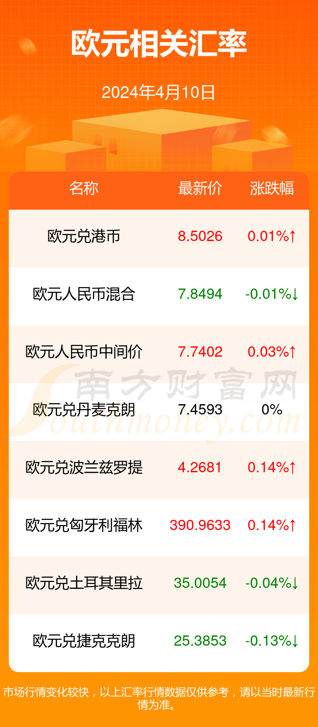 欧元对人民币汇率最新动态，影响分析及其走势预测