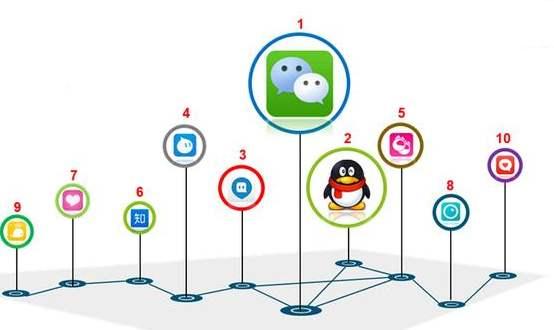 QQ最新引流策略，探索、展望与实战指南
