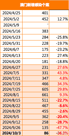 2025澳门精准免费大全040期32-10-31-27-31-10T：32
