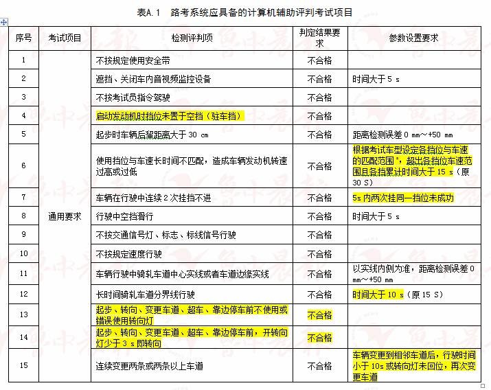 新奥全部开奖记录查询｜决策资料解释落实