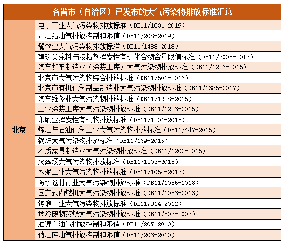 最新大气污染物综合排放标准，环保新里程碑的推动者