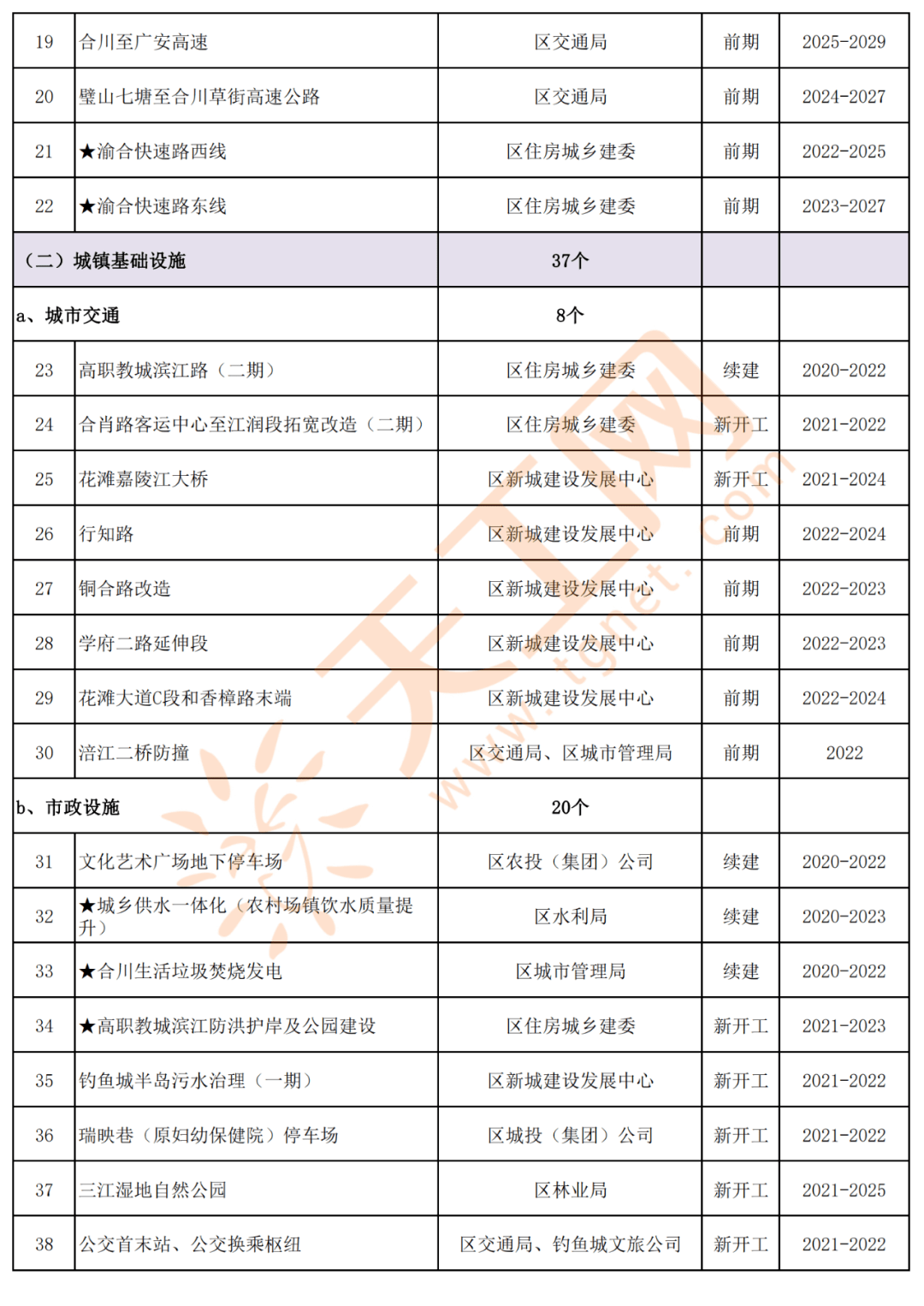 玉溪市人民防空办公室最新项目研究动态