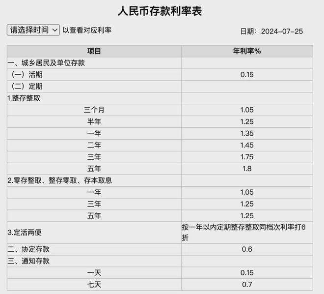 工商银行存款最新利率详解及优惠政策概览