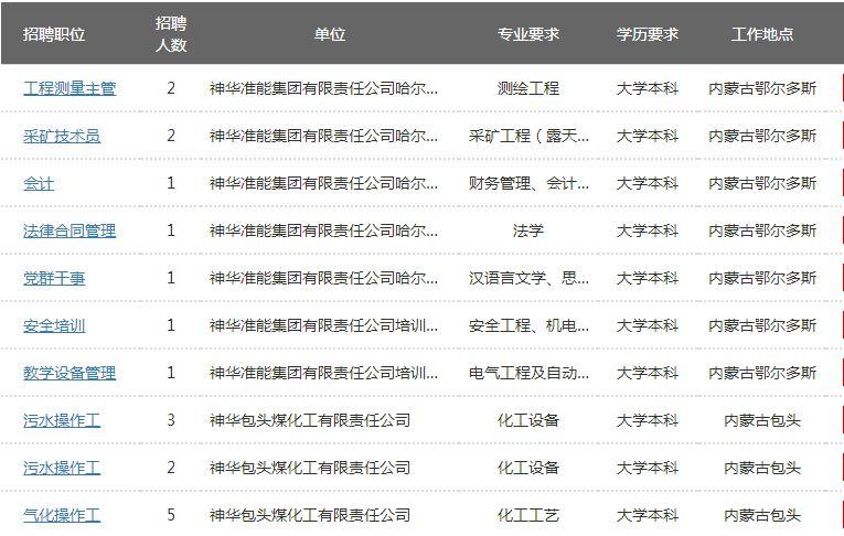 通辽4S店最新招聘启事及职位空缺通告