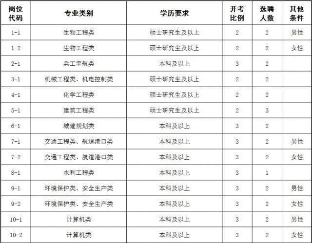 太仓市计划生育委员会最新招聘信息及动态概览