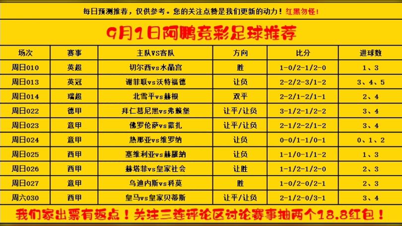 足彩最新预测深度解析，揭秘胜利之钥，精准掌握赛事动态