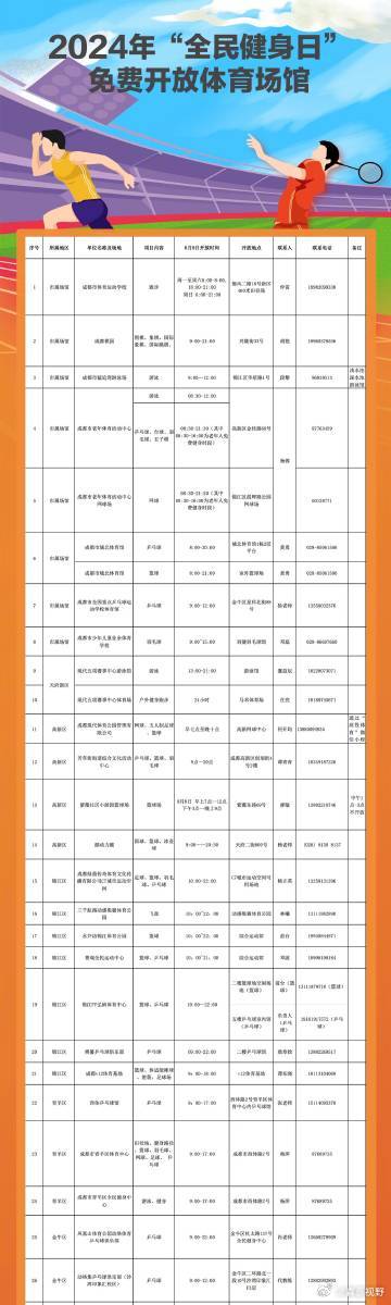 沙县体育局最新招聘信息概览，职位、要求及申请指南