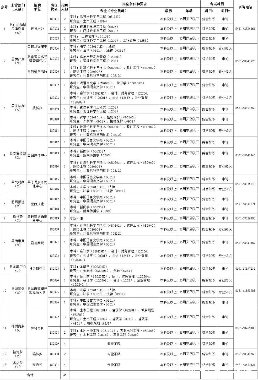 肥西县殡葬事业单位招聘信息及行业发展趋势探讨，最新岗位与趋势分析
