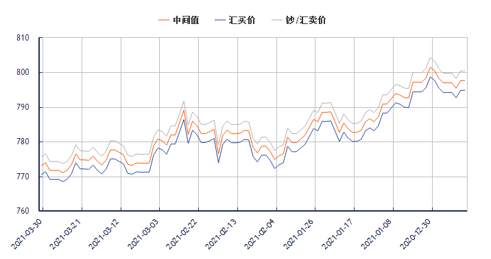 最新欧元对人民币汇率走势及分析简报