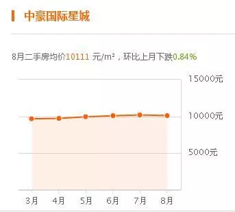 二手房价走势最新消息，市场趋势分析与预测报告揭秘未来走向