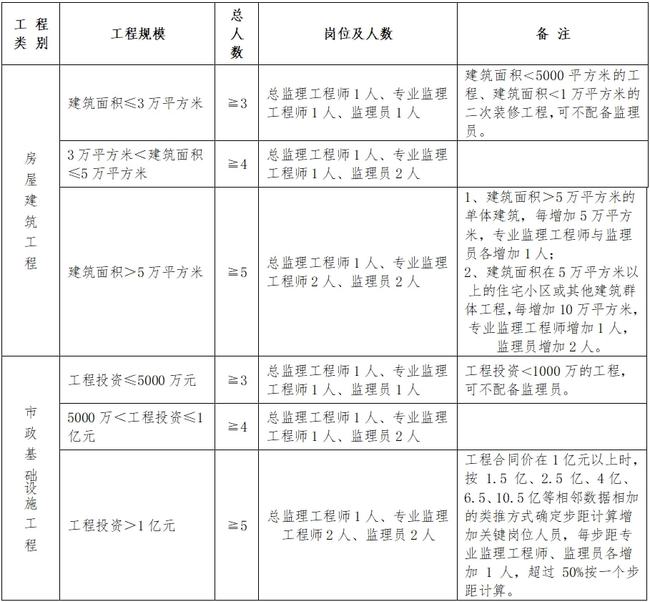 虎林市级公路维护监理事业单位人事任命最新动态